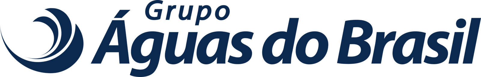 grupo-aguas-do-brasil-logo